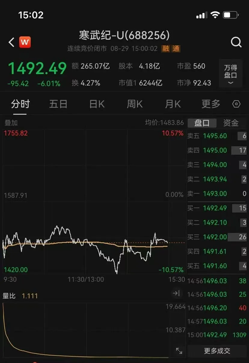 紧急澄清！“我是章建平但我没有买寒武纪更没有爆赚50亿元”
